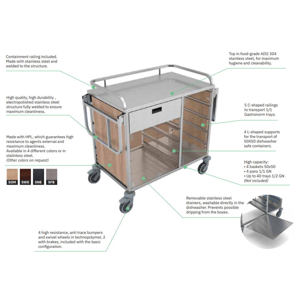 PANIER DE DISTRIBUTION DE PETIT-DÉJEUNER A-CARE
