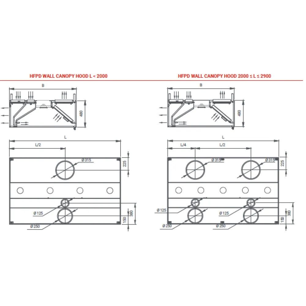 Hotte aspirante HFPD avec apport d'air STHORM 2000