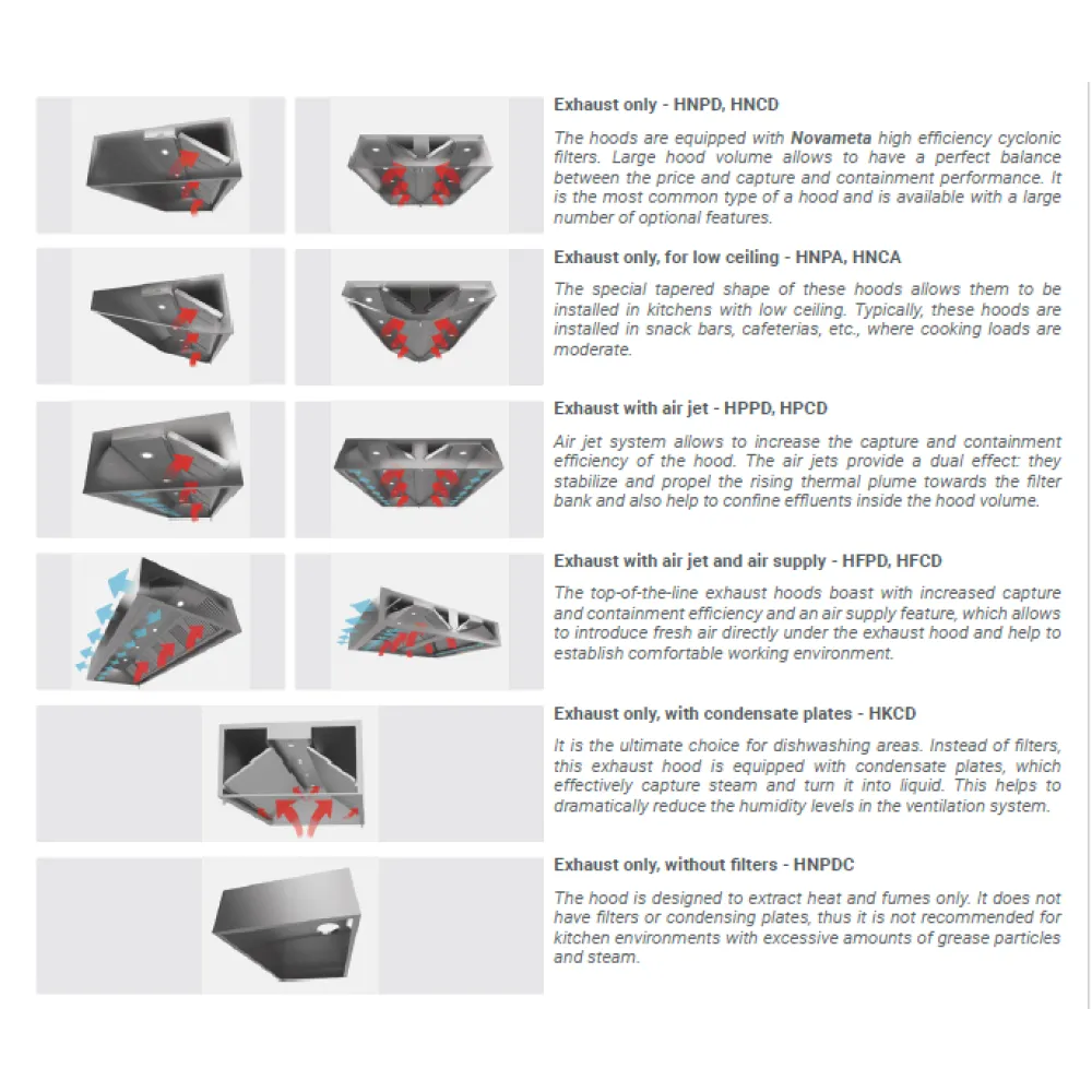 Hotte aspirante HFPD avec apport d'air STHORM 2000