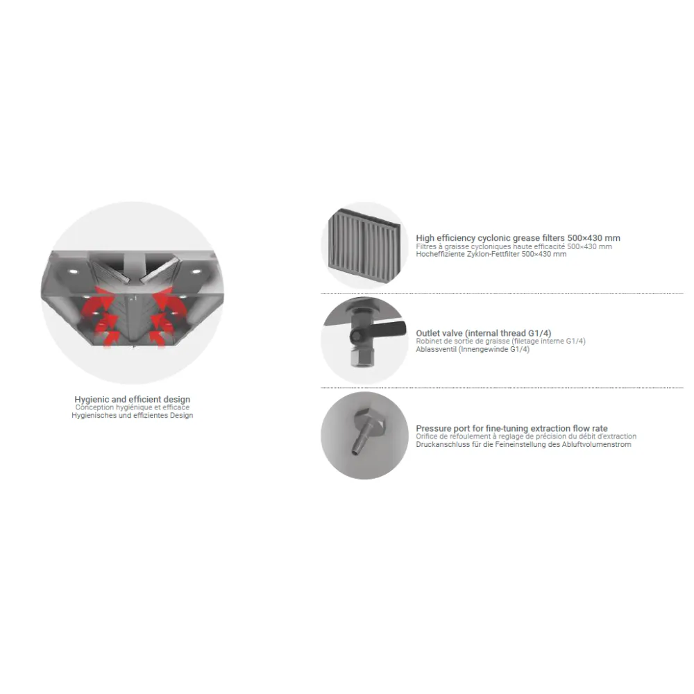 Hotte de ventilation centrale avec filtres HNCD 1900