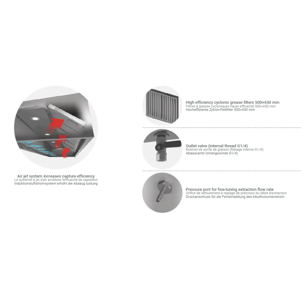 Hotte d’extraction avec apport d’air HPPD 1200