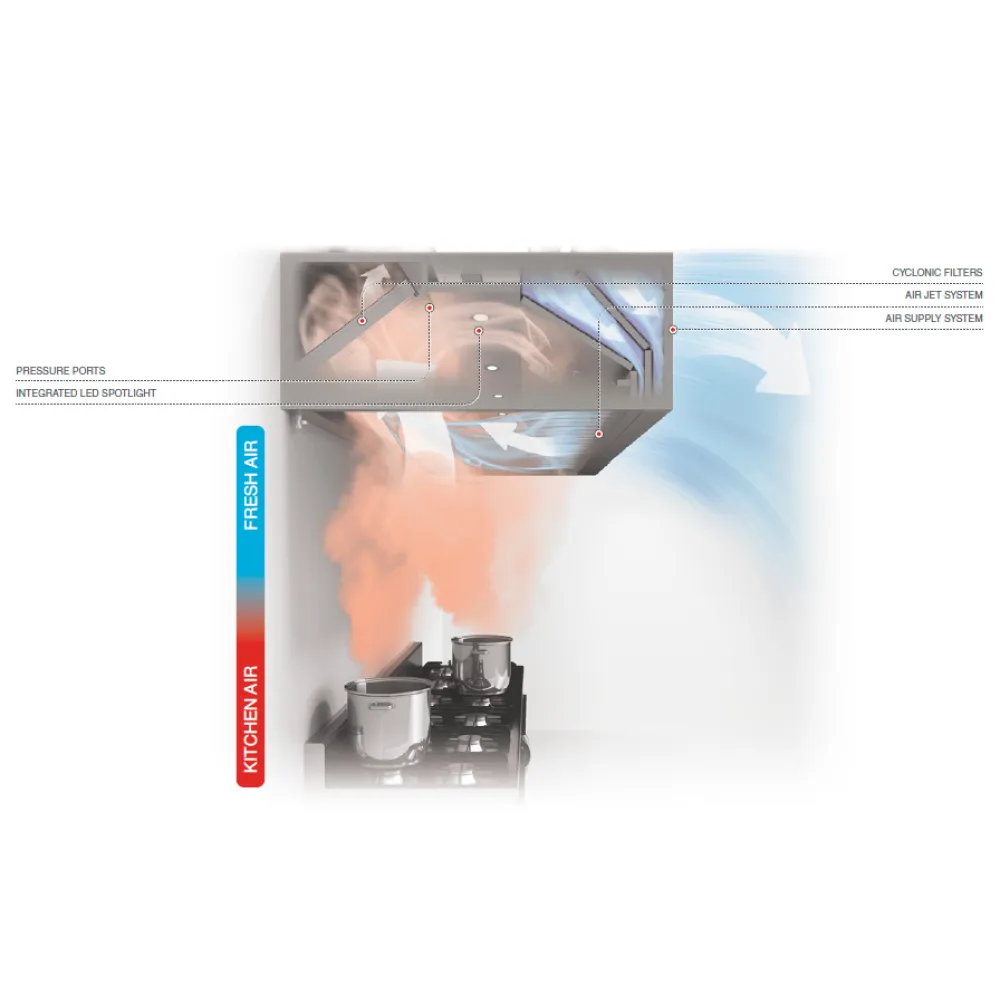 Hotte d’extraction avec apport d’air HPPD 1200