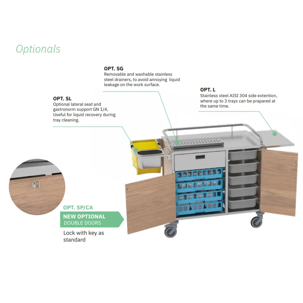 PANIER DE DISTRIBUTION DE PETIT-DÉJEUNER A-CARE