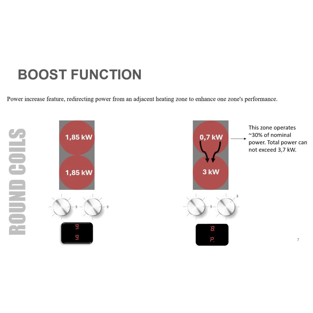 500 SEMI PRO Cuisinière à induction INDCT2-SEMI-R (avec boîtier générateur)