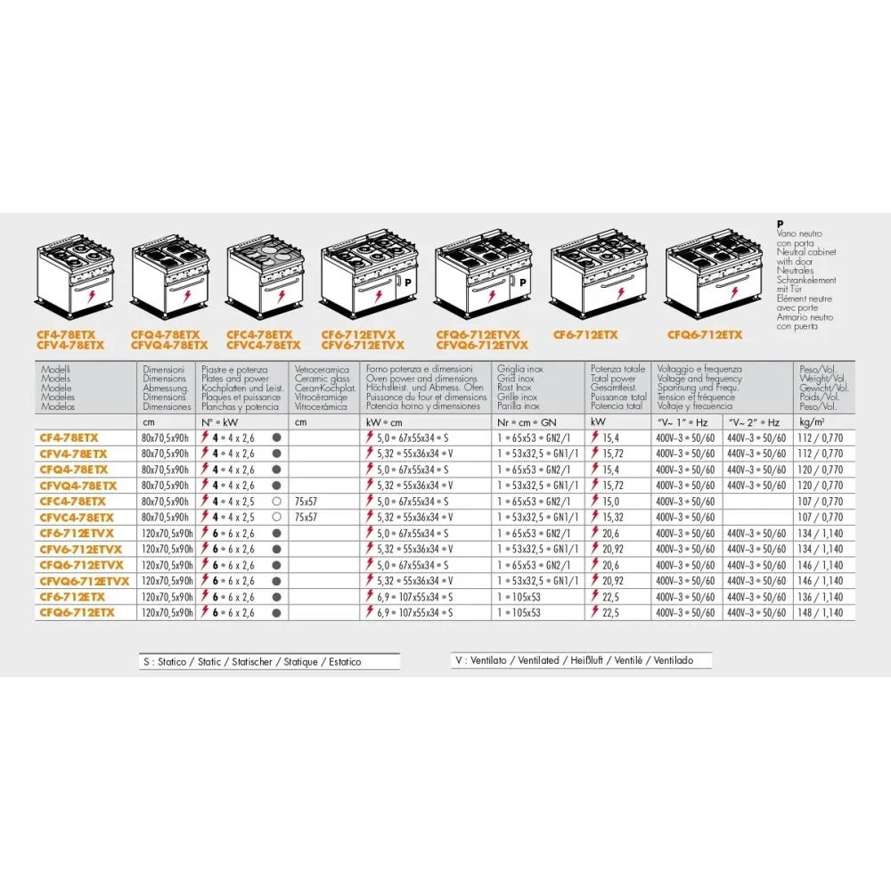 Cuisinière électrique PC-74ETX