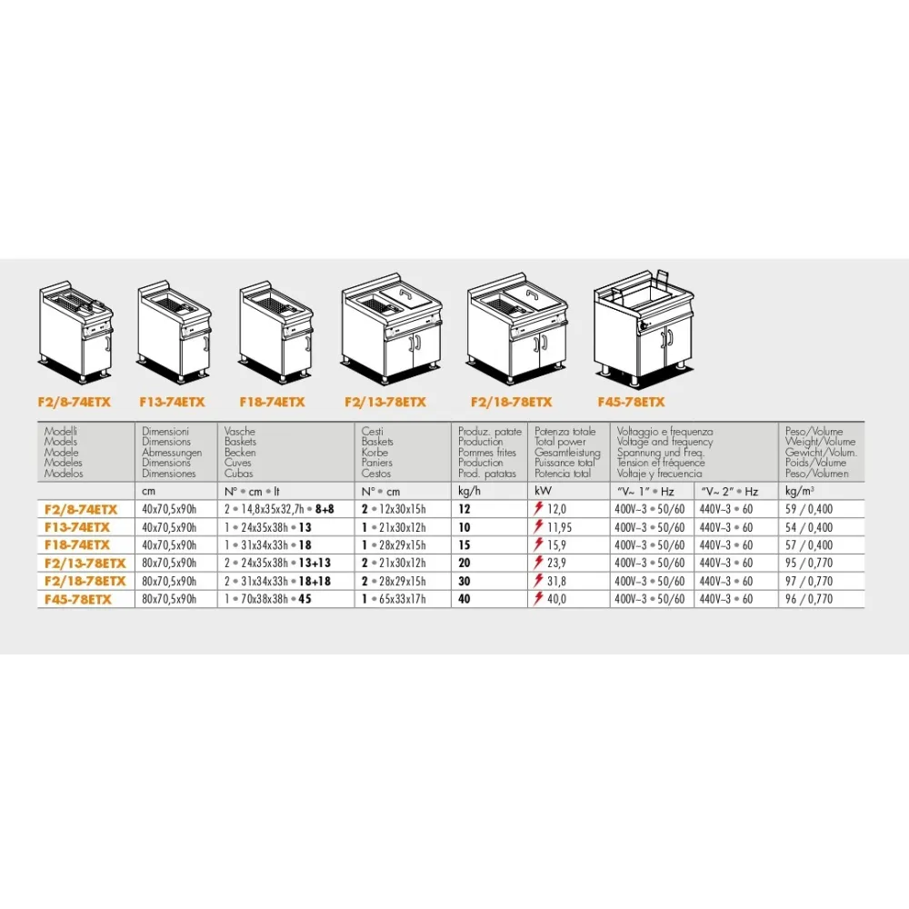 Friteuse électrique   F2/8-74ETX
