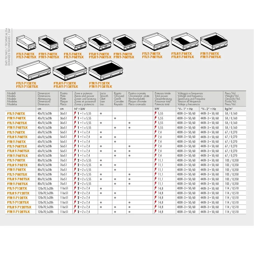 Surface de friture FTRT-74ETX