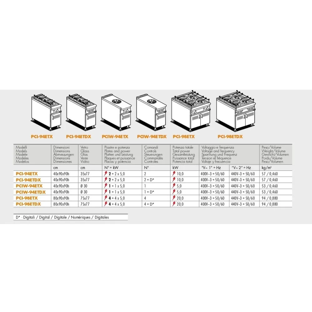 Plaque de cuisson à induction PCI-94ETDX