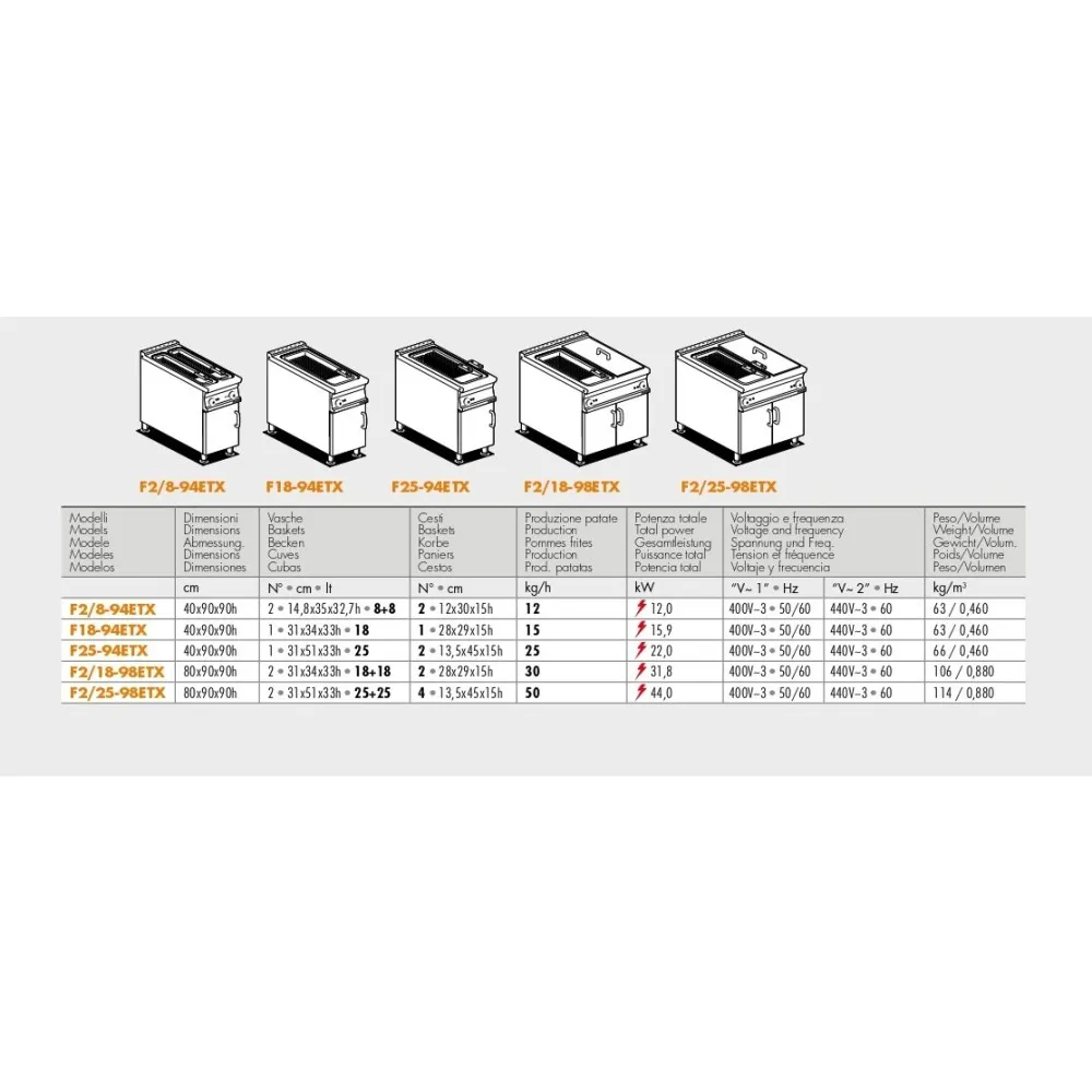 Friteuse électrique 18+18 l F2/18-98ETX