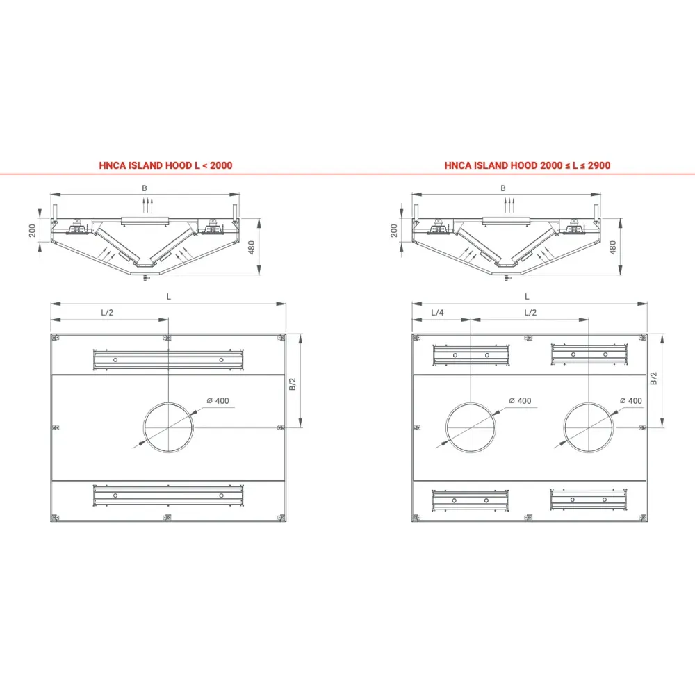 Hotte de ventilation centrale îlot avec filtres HNCA 1600