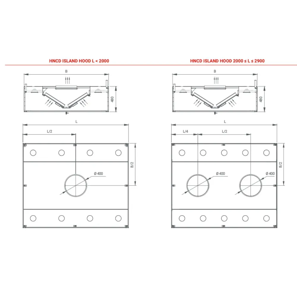 Hotte de ventilation centrale avec filtres HNCD 1900