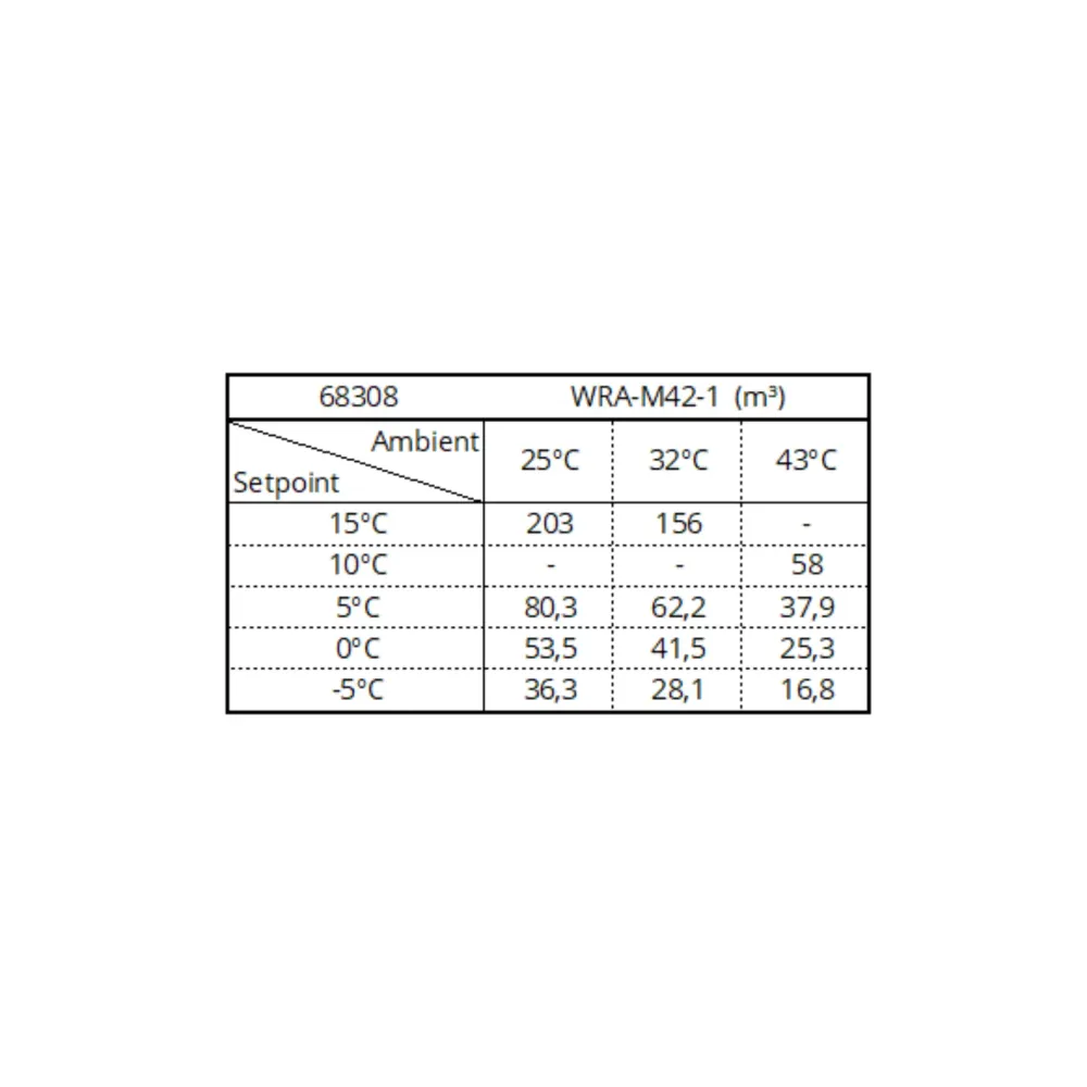 Unité de refroidissement monobloc WRA-M42-1