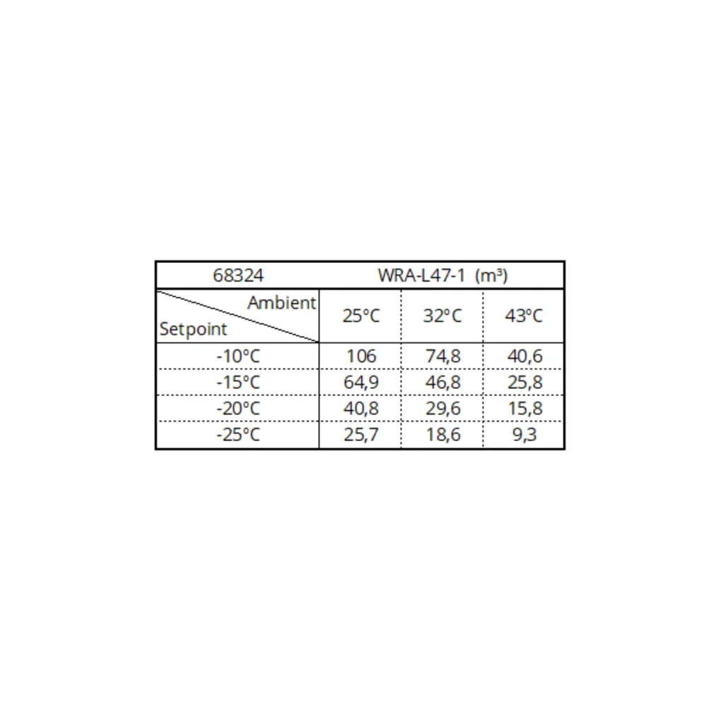 Groupe frigorifique monobloc WRA-L47-1