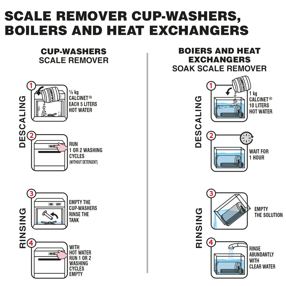 Nettoyant pour machines à café – groupes, vannes de vidange et porte-filtres