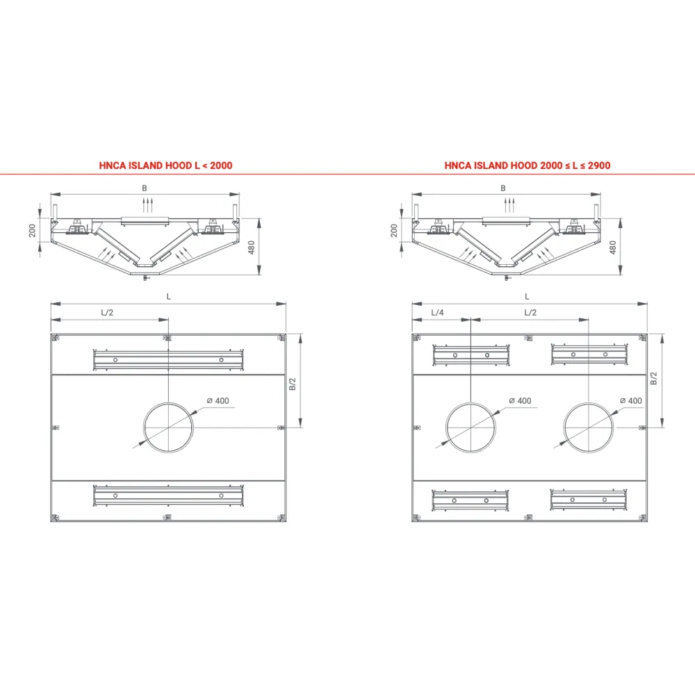 Hotte de ventilation centrale îlot avec filtres HNCA 1400