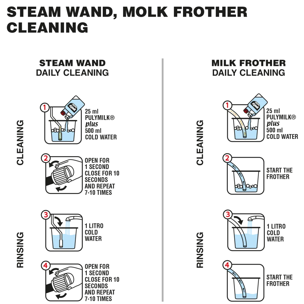 Nettoyant pour système lait des machines à café PULY MILK