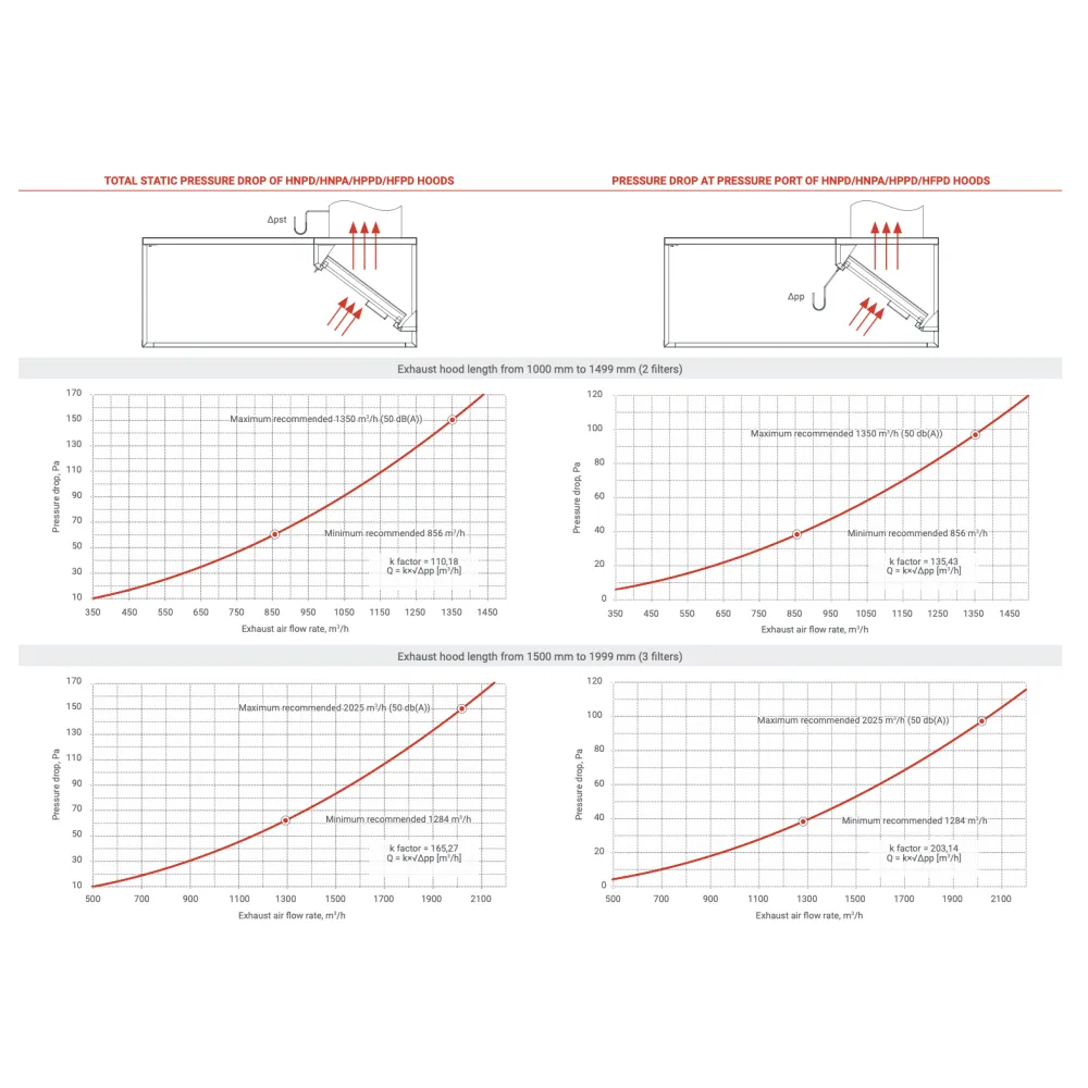 Hotte aspirante murale HNPD 2300