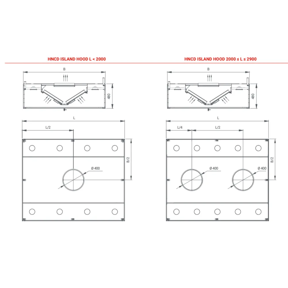 Hotte de ventilation centrale avec filtres HNCD 1400