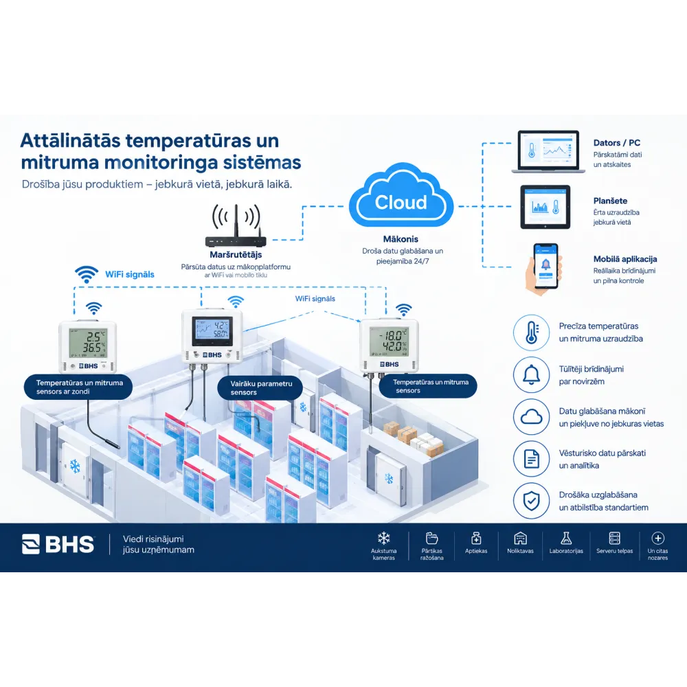 Juhtmevaba temperatuuri ja suhtelise niiskuse andur