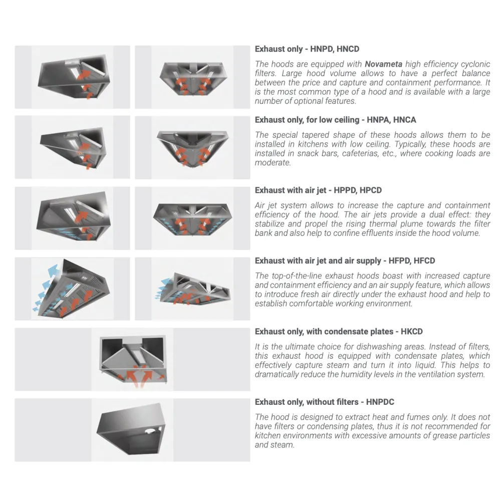 Hotte de cuisine îlot avec arrivée d’air HPCD 2800