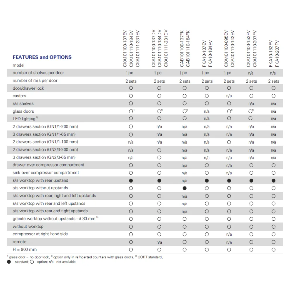 Congélateur de table avec 3 portes GN1/1